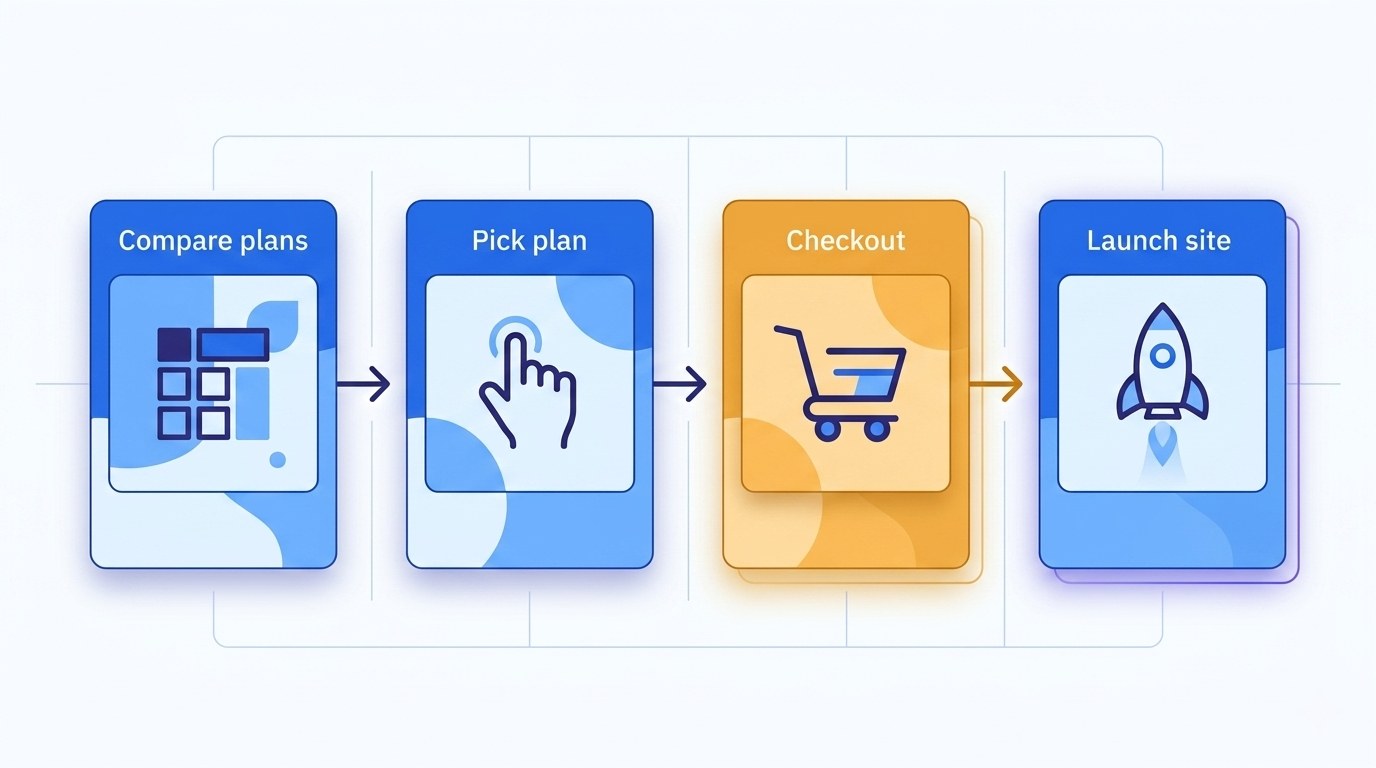 Jak kupić hosting - przewodnik wyboru polskiego dostawcy