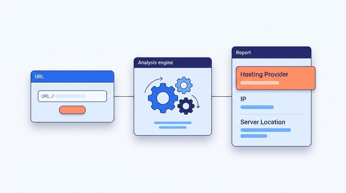 Jak sprawdzić hosting strony - narzędzia identyfikacji